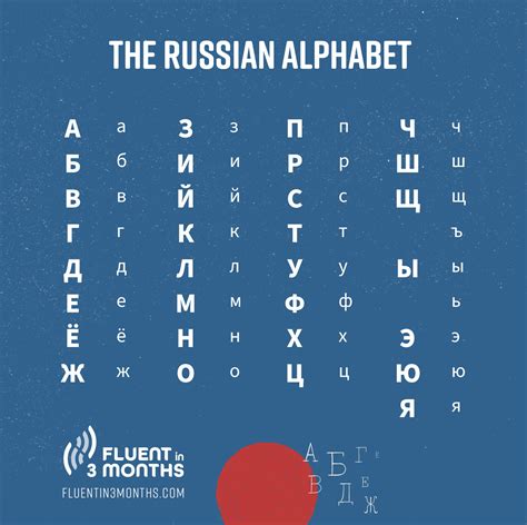 russian alphabet compared to english.